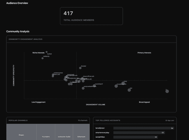 Developer Directory Launch