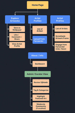 Nounish Software