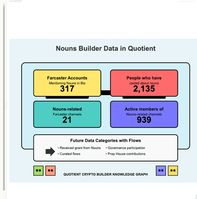 Nouns Data Snapshot