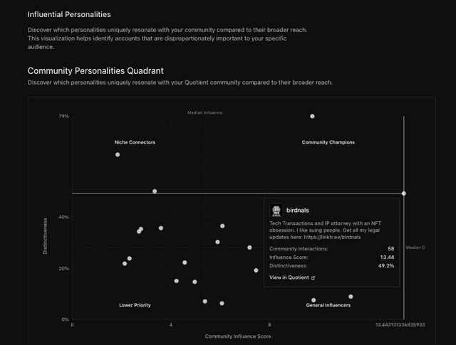 Personality Quadrant Visualization