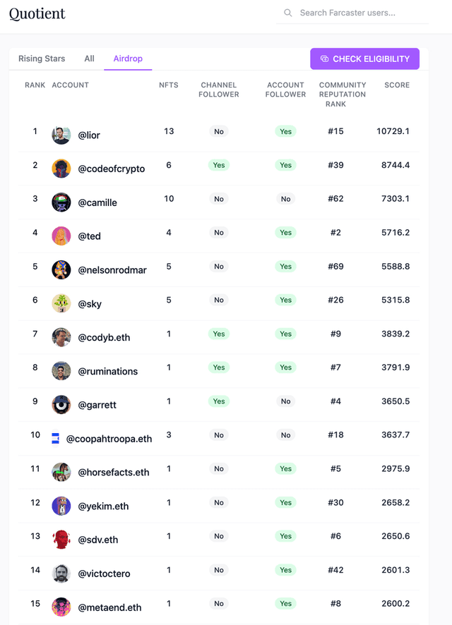 Eligibility Leaderboard Launch