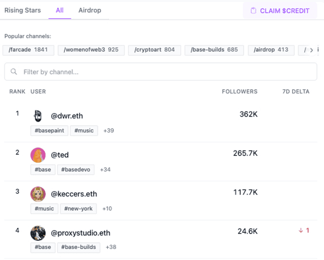 Network Influence Explorer